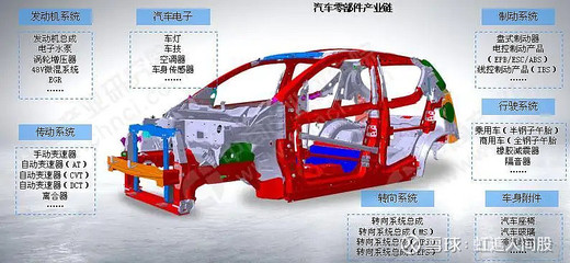 新能源汽車零部件板塊投資策略 產(chǎn)業(yè)鏈火爆下的選股之道