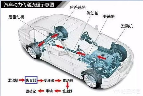 高清圖解 汽車底盤零部件的構(gòu)造與名稱及配件制造詳解