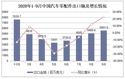 汽車產業鏈重構下的零部件企業 機遇、挑戰與突圍之路