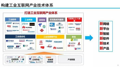 余曉暉 工業(yè)互聯(lián)網(wǎng)發(fā)展態(tài)勢(shì)與展望——聚焦數(shù)據(jù)服務(wù)新動(dòng)能