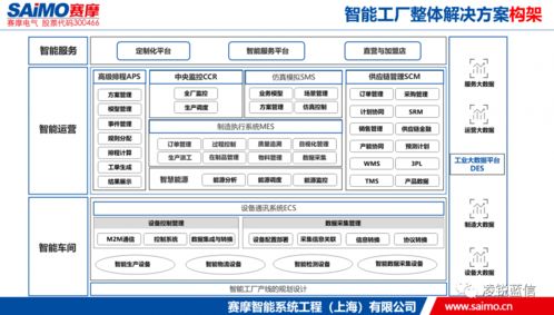 數(shù)字網(wǎng)絡(luò)旗下銳智通iConnect強(qiáng)勢(shì)入局，開(kāi)啟工業(yè)互聯(lián)網(wǎng)數(shù)據(jù)服務(wù)新篇章