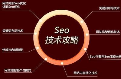一份完整SEO優(yōu)化清單，讓你的網(wǎng)站優(yōu)化不再困難