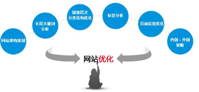 SEO優(yōu)化并不僅僅是提升網(wǎng)站排名——一個(gè)專業(yè)性認(rèn)知升級(jí)指南